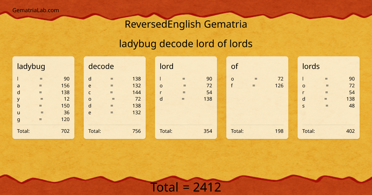 ladybug decode lord of lords in reversedEnglish Gematria